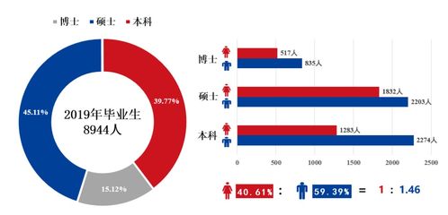 上海交大本科畢業(yè)生平均年薪13.51萬元 軟件設計專業(yè)的就業(yè)競爭力分析